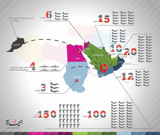 周辺各国のイエメン空爆作戦参加状況（SPA）